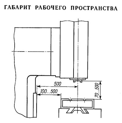 6Т13Ф3 Габарит робочого простору універсального вертикального консольно-фрезерного верстата